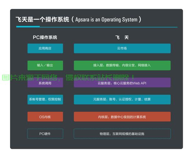 青云VPS与阿里云，深度对比解析及优势揭秘 第2张