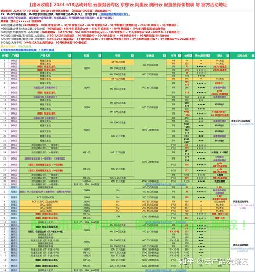 青云VPS与阿里云，深度对比解析及优势揭秘 第3张