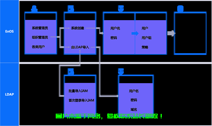 用户组的基本概念,用户组究竟是什么?一文带你彻底搞懂!,用户组究竟是什么?90%的人都理解错了! 第1张 用户组的基本概念,用户组究竟是什么?一文带你彻底搞懂!,用户组究竟是什么?90%的人都理解错了! 第1张