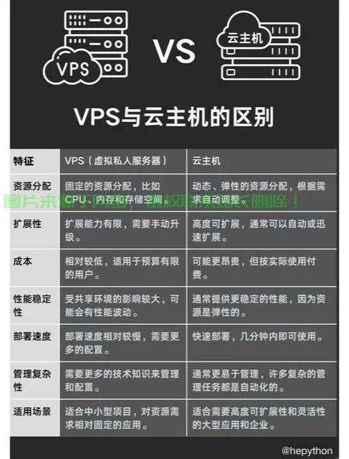 深度解析VPS来源安全性，守护你的在线安全防线 第3张