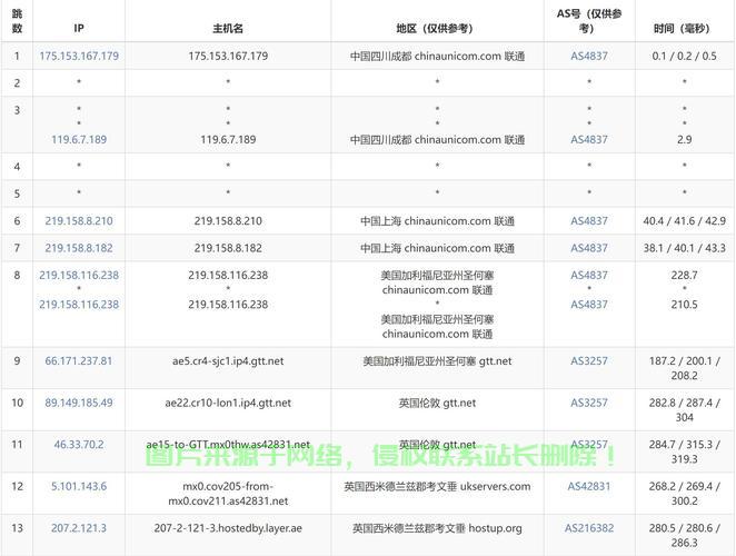 独家揭秘,VPS稳定性大比拼,哪家服务商最值得信赖? 第3张 独家揭秘,VPS稳定性大比拼,哪家服务商最值得信赖? 第3张