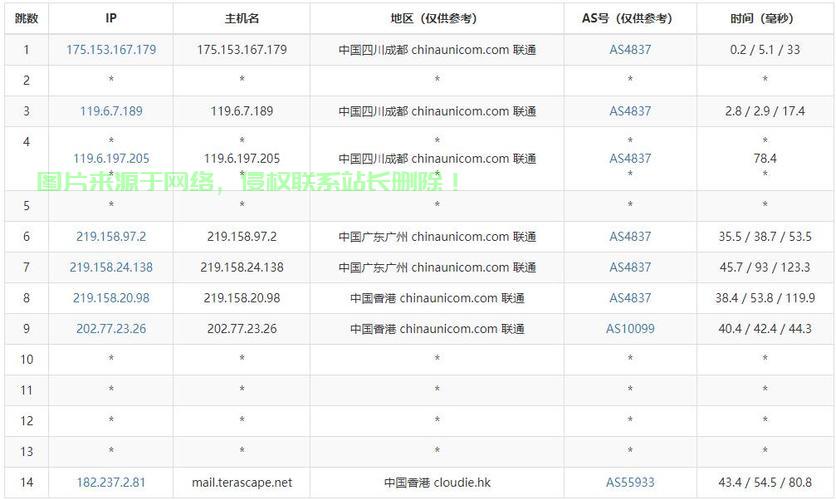 专业指南，如何挑选香港VPS？轻松决策的关键！ 第1张
