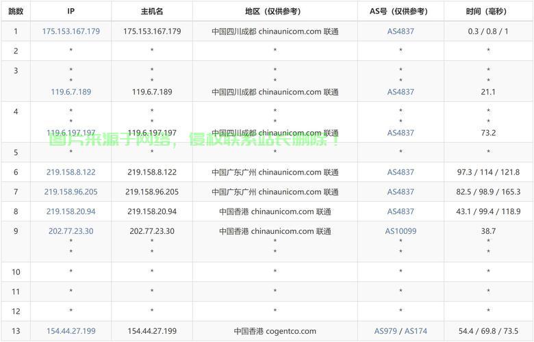 专业指南，如何挑选香港VPS？轻松决策的关键！ 第2张
