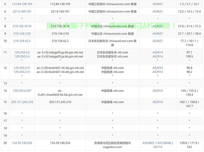 海外VPS免费试用极速体验，七天畅享极速网络之旅！ 第3张
