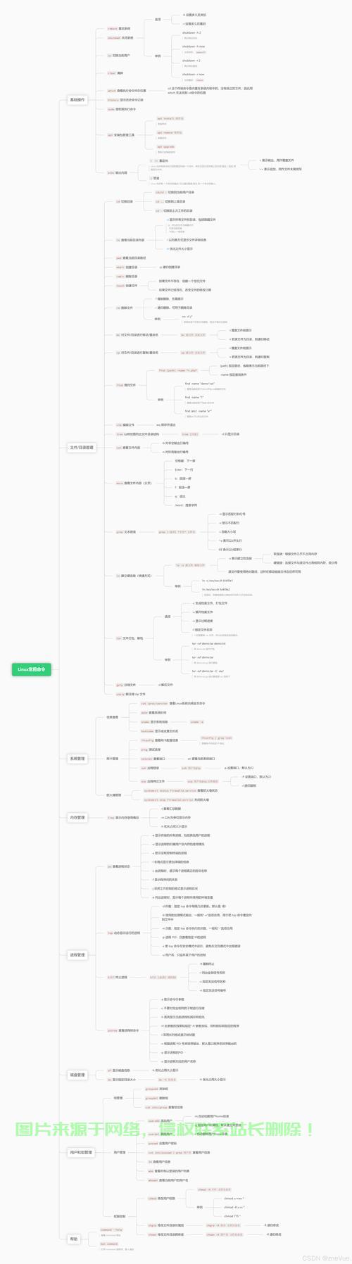 在 Linux 系统中，可以通过 Shell 命令查看、设置和管理系统时间。以下是一些常用的时间相关操作，如何在Linux中轻松掌握时间管理？这些Shell命令你不可不知！，Linux时间管理神器，这些Shell命令你都会用吗？ 第3张