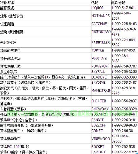 GTA VPS秘籍攻略大全,成为游戏高手的秘籍秘籍揭秘! 第2张 GTA VPS秘籍攻略大全,成为游戏高手的秘籍秘籍揭秘! 第2张