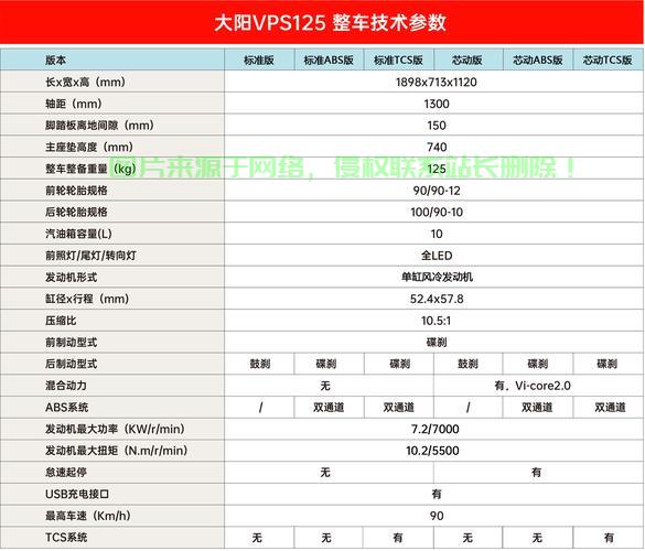 大阳VPS机油型号全解析，重点信息一览无余 第1张
