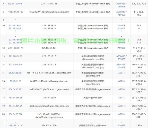 美国超低价VPS,云端存储首选,性价比之选! 第2张 美国超低价VPS,云端存储首选,性价比之选! 第2张