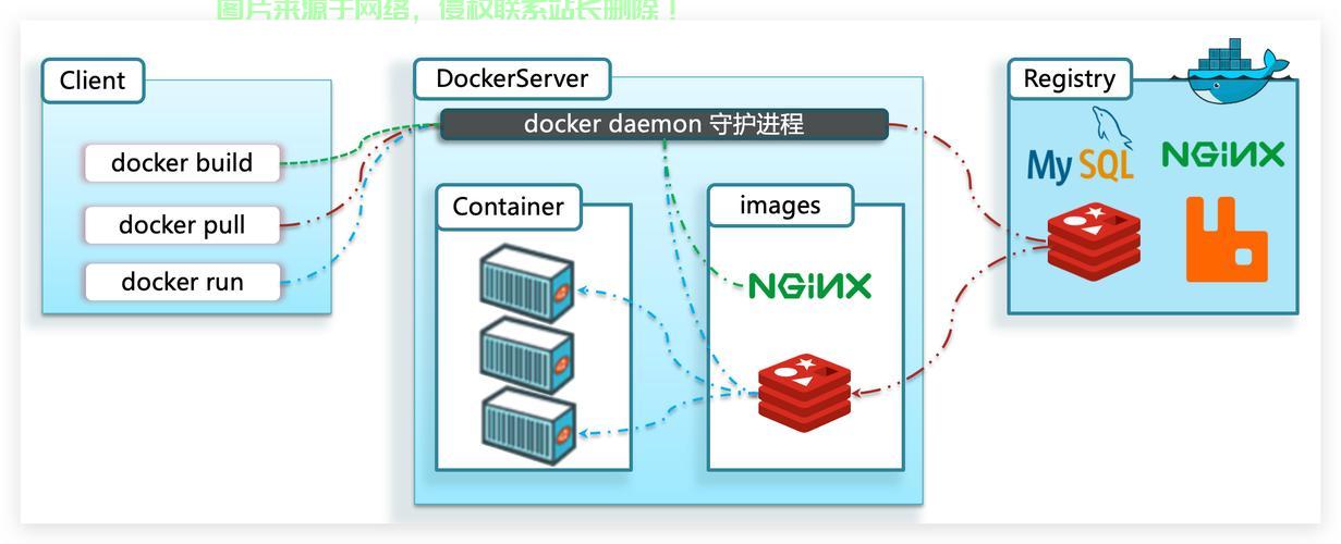 VPS上Docker安装全攻略，轻松上手，步步为赢！ 第2张