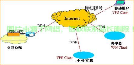 VPS VPN搭建全攻略，安全高效连接，轻松上网无障碍！ 第1张