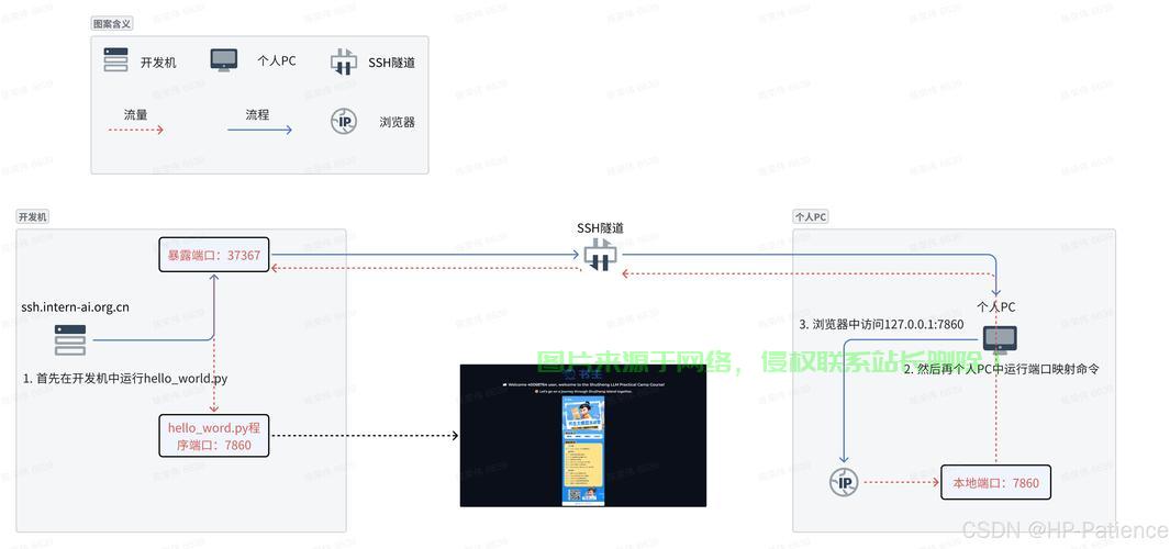 VPS端口映射设置教程,一键实现端口转发,轻松搞定映射! 第1张 VPS端口映射设置教程,一键实现端口转发,轻松搞定映射! 第1张