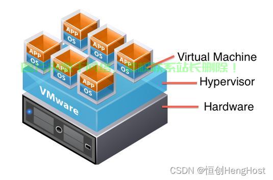 VPS虚拟化技术揭秘,深度解析奥秘与优势探究 第1张 VPS虚拟化技术揭秘,深度解析奥秘与优势探究 第1张