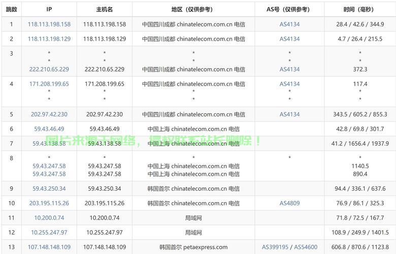 独家揭秘，国内观看Netflix首选VPN推荐！ 第1张