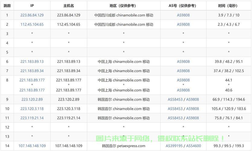 独家揭秘，国内观看Netflix首选VPN推荐！ 第3张