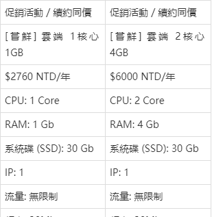 独家揭秘,国内不限流量VPS,网速无限畅享的秘密大公开! 第1张 独家揭秘,国内不限流量VPS,网速无限畅享的秘密大公开! 第1张