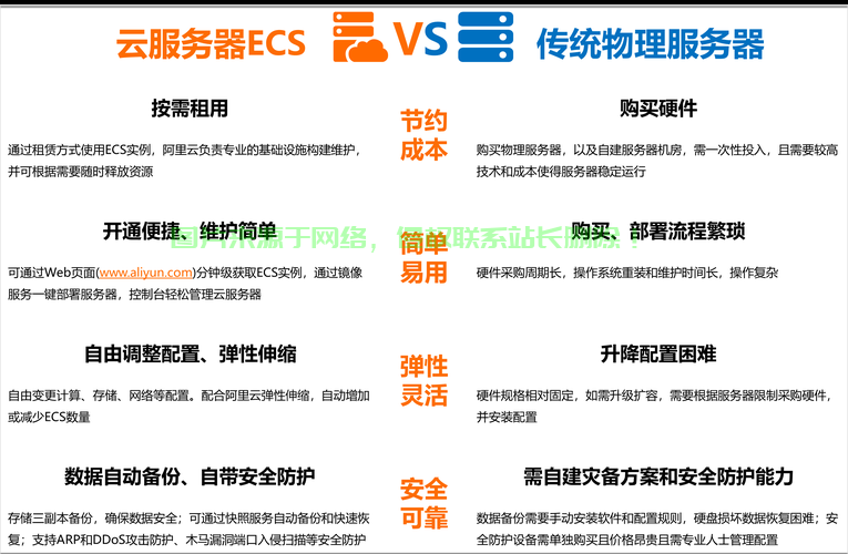 阿里云VPS精选指南，如何慧眼识云，挑选最适合你的服务器？ 第2张