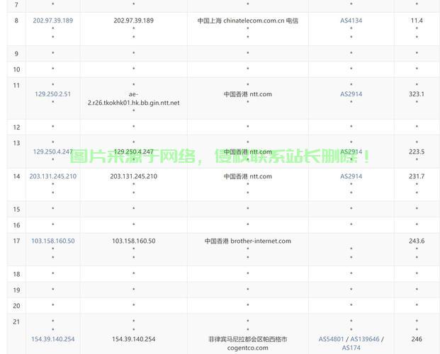 香港与菲律宾VPS服务，速度与稳定性的极致体验！ 第1张