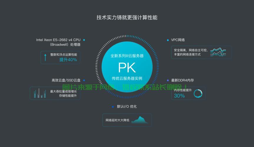 世纪互联免费VPS，云端体验不容错过！ 第2张