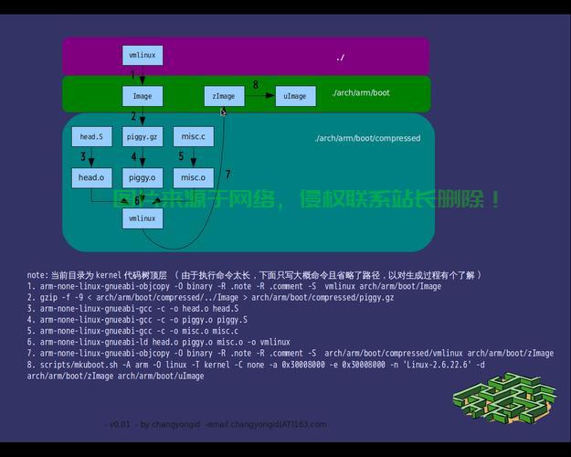 Linux 格式化输出，Linux格式化输出，如何让你的终端输出更整洁高效？，如何在Linux中实现高效整洁的终端格式化输出？ 第1张