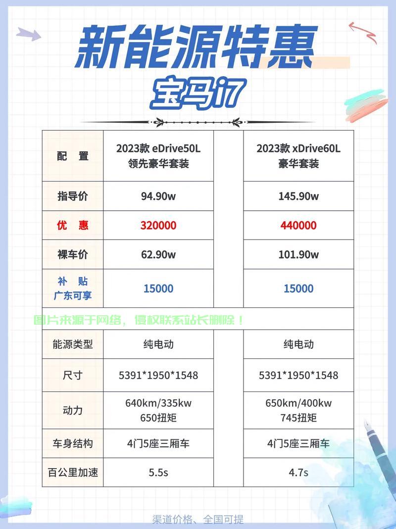 独家揭秘，宝马按揭购车中的VPS费用真相！ 第3张
