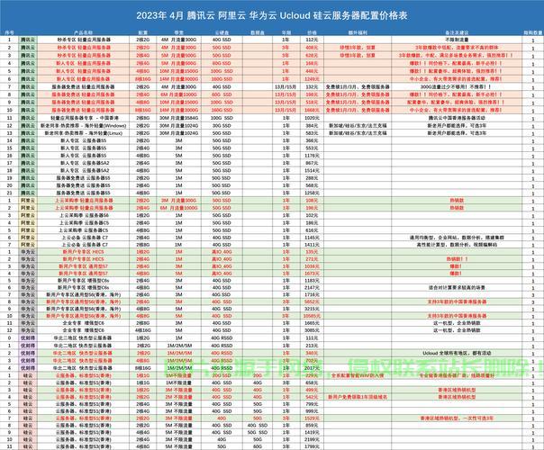 国内VPS价格高昂背后的原因深度解析 第1张