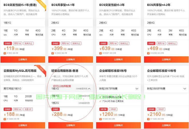 国内VPS价格高昂背后的原因深度解析 第2张