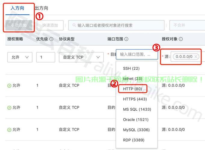 阿里云VPS UDP端口使用详解，指南与注意事项 第1张