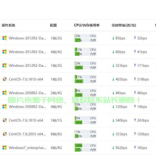 电脑VPS使用秘籍，如何挑选最佳虚拟私人服务器？ 第3张
