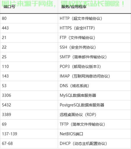 VPS端口全解析，概念、作用深度揭秘 第1张