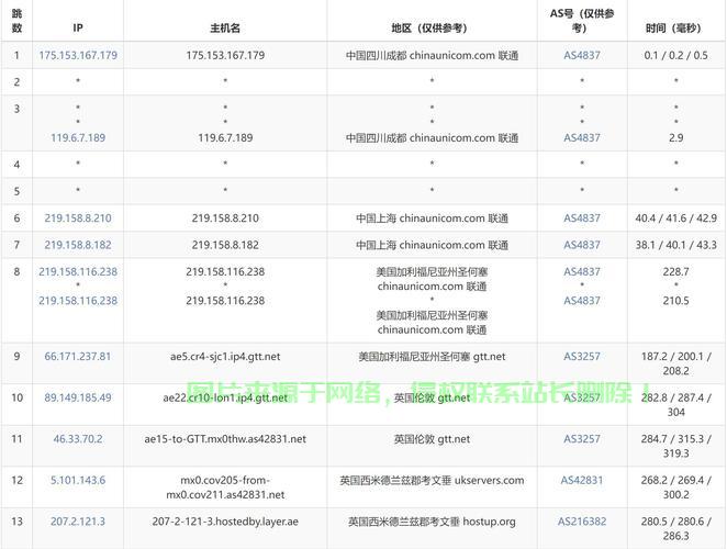 极速上网新体验，大带宽、无限量VPS等你来尝试！ 第3张