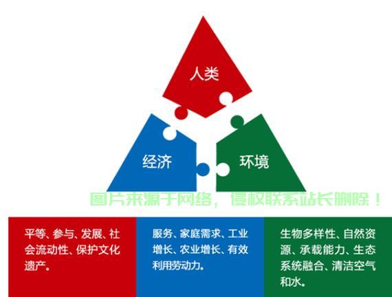 VPS可持续性的核心要素与未来展望 第2张