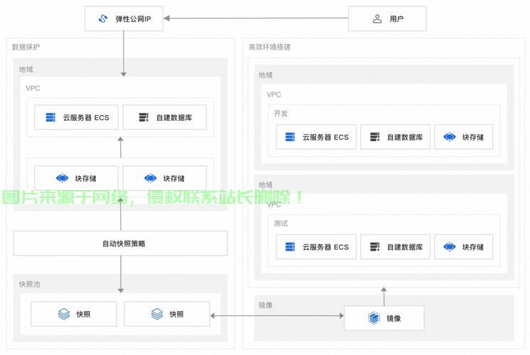 Windhost搭建VPS的详细教程，实用指南助你轻松上手 第3张