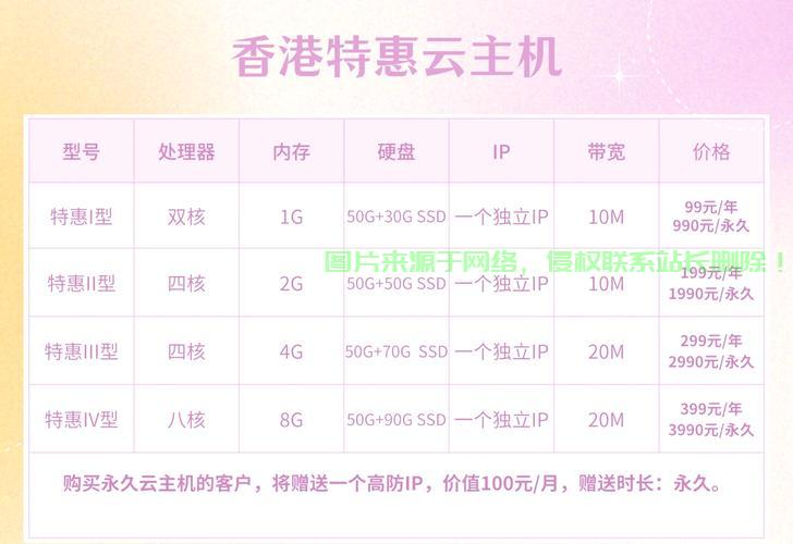 保姆级教程，轻松使用香港ID设置VPS！ 第1张