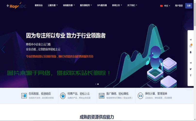 VPS最佳平台推荐，找到适合你的理想选择！ 第3张