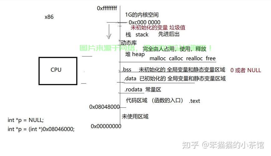 Linux 网络协议栈是一个复杂的分层系统，负责处理网络通信的各个环节。以下是其核心组成部分和关键协议的详解，Linux网络协议栈究竟如何分层处理网络通信？揭秘核心组件与关键协议！，Linux网络协议栈如何分层处理通信？核心组件与关键协议大揭秘！ 第1张