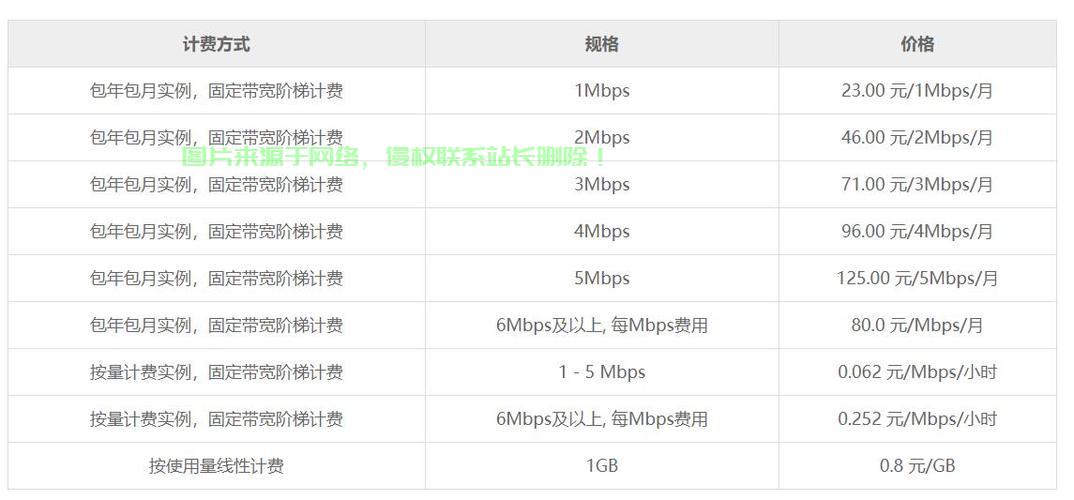 VPS价格全面解析，究竟要花多少钱？ 第1张