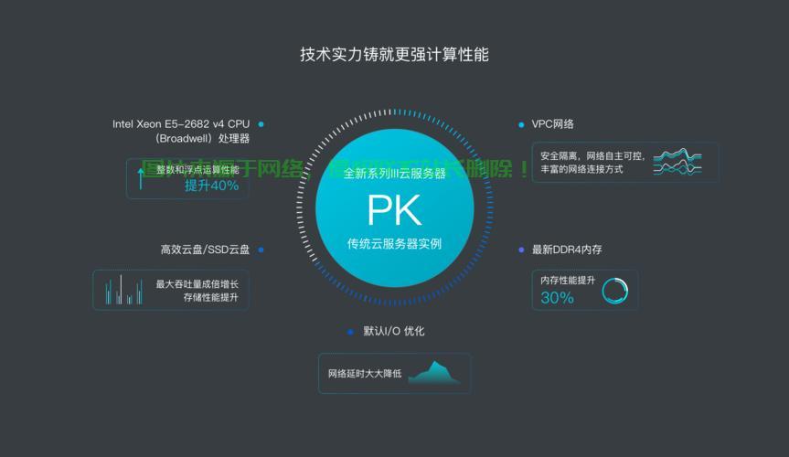 台湾本土VPS云空间深度解析,探索前沿技术与应用趋势 第2张 台湾本土VPS云空间深度解析,探索前沿技术与应用趋势 第2张