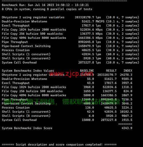 原生CN2 VPS,极速畅享,网络自由无界限 第3张 原生CN2 VPS,极速畅享,网络自由无界限 第3张