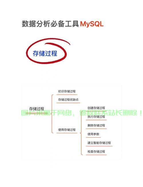 Linux下查看MySQL操作日志的详细指南，如何在Linux中高效查看MySQL操作日志？，如何在Linux中一键精准追踪MySQL的所有操作日志？ 第2张