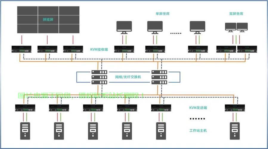 KVM VPS双系统安装指南,轻松实现多重系统共存! 第1张 KVM VPS双系统安装指南,轻松实现多重系统共存! 第1张