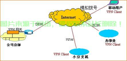 VPS搭建VPN，轻松上手，安全畅游网络全攻略！ 第1张