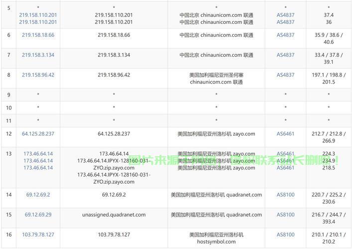 美国VPS备案申请指南，轻松搞定备案流程，让你的网站无障碍上线！ 第1张