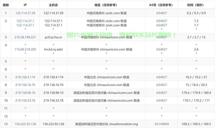 美国VPS备案申请指南，轻松搞定备案流程，让你的网站无障碍上线！ 第2张