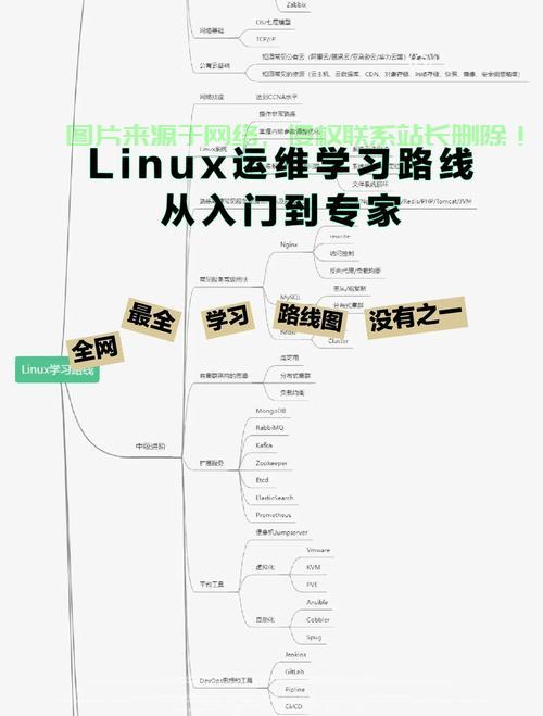 Linux与GNU，自由软件运动的基石与未来，Linux与GNU，谁才是自由软件运动的真正灵魂？，Linux与GNU，谁才是自由软件运动的真正灵魂？ 第2张
