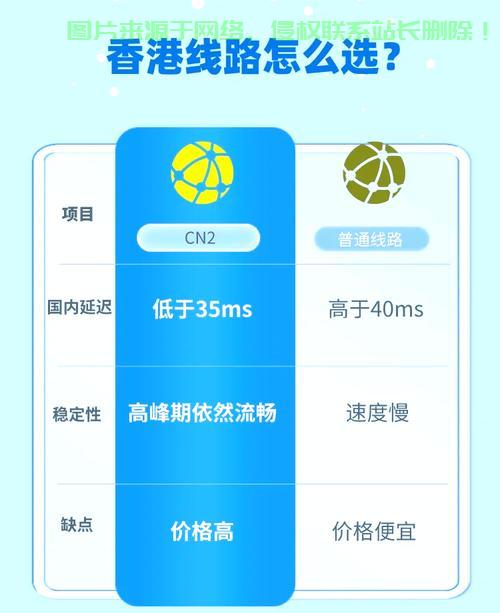 VPS底板适合业余选手吗？全面解析其优缺点及适用性 第2张
