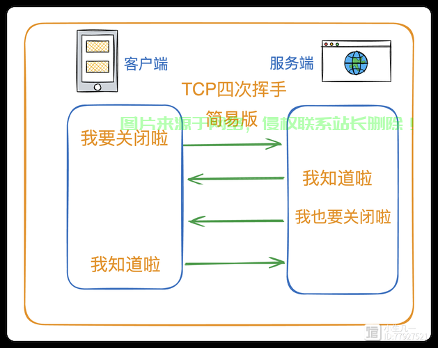 轻松开启VPS TCP功能，详细步骤与操作指南 第1张