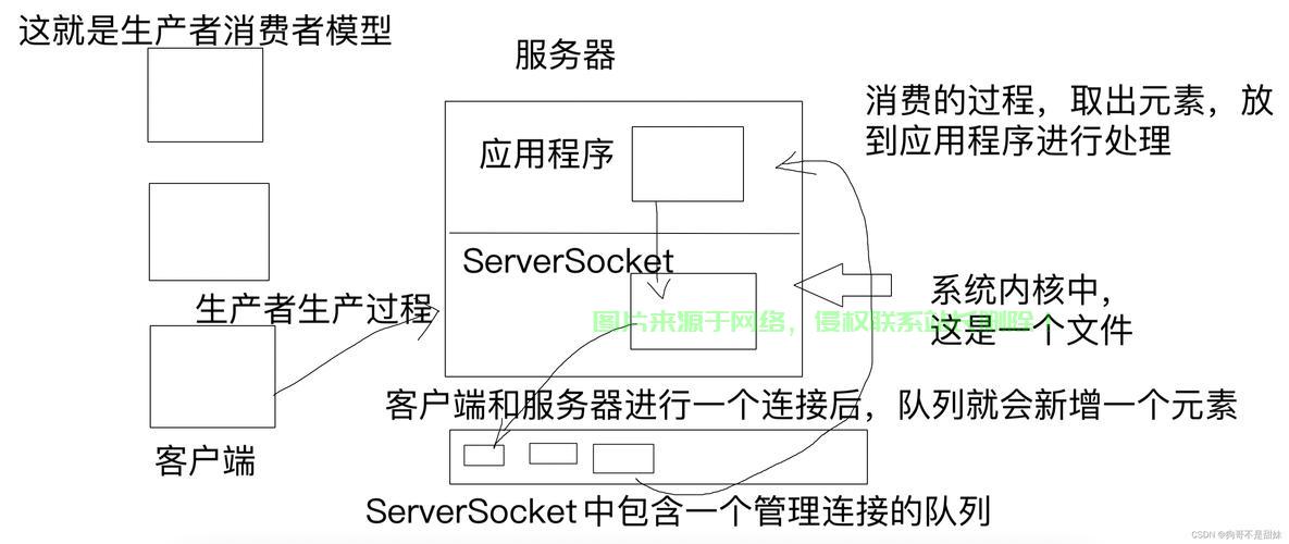 轻松开启VPS TCP功能，详细步骤与操作指南 第3张
