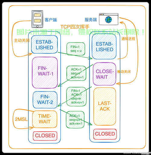 轻松开启VPS TCP功能，详细步骤与操作指南 第2张