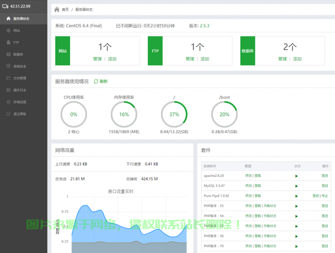 宝塔面板VPS，多用户管理解决方案重磅来袭！ 第1张