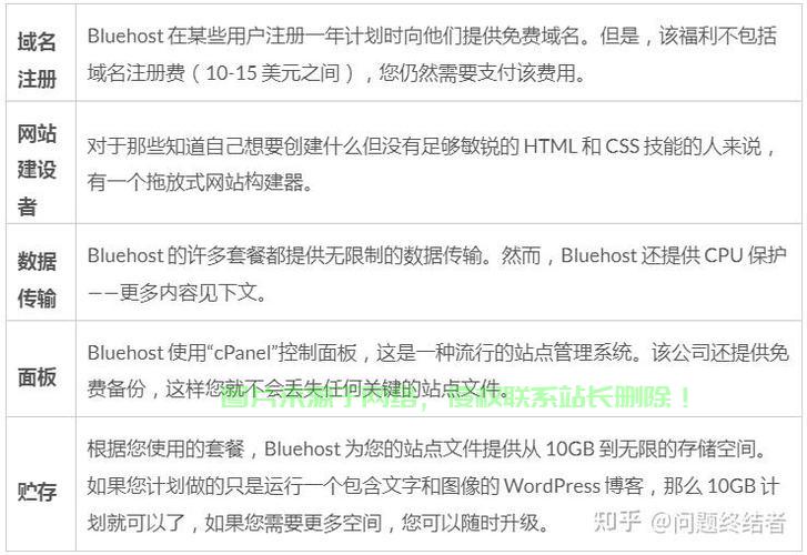 VPS搭建全攻略，轻松上手，享受优惠！ 第3张